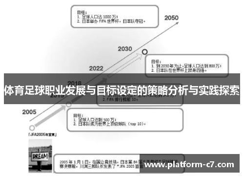 体育足球职业发展与目标设定的策略分析与实践探索