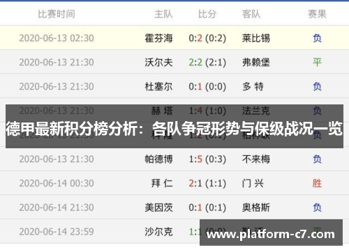 德甲最新积分榜分析:各队争冠形势与保级战况一览 德甲最新积分榜分析:各队争冠形势与保级战况一览
