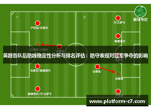 英超各队后防线稳定性分析与排名评估:防守表现对冠军争夺的影响 英超各队后防线稳定性分析与排名评估:防守表现对冠军争夺的影响