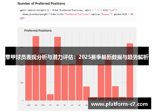 意甲球员表现分析与潜力评估:2025赛季最新数据与趋势解析 意甲球员表现分析与潜力评估:2025赛季最新数据与趋势解析