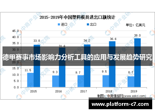 德甲赛事市场影响力分析工具的应用与发展趋势研究