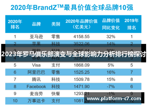 2023年罗马俱乐部演变与全球影响力分析排行榜探讨 2023年罗马俱乐部演变与全球影响力分析排行榜探讨