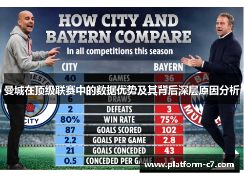 曼城在顶级联赛中的数据优势及其背后深层原因分析 曼城在顶级联赛中的数据优势及其背后深层原因分析