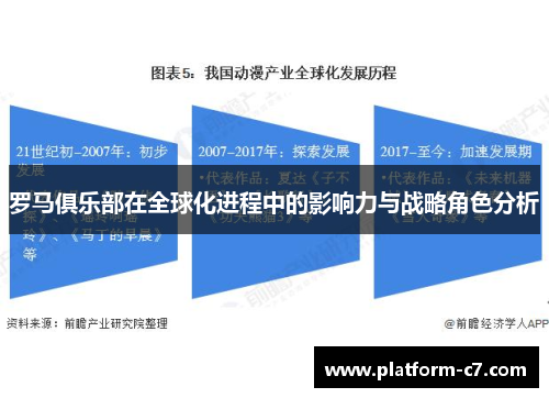罗马俱乐部在全球化进程中的影响力与战略角色分析