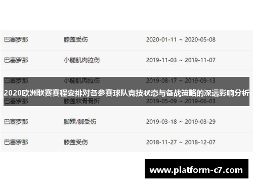 2020欧洲联赛赛程安排对各参赛球队竞技状态与备战策略的深远影响分析 2020欧洲联赛赛程安排对各参赛球队竞技状态与备战策略的深远影响分析
