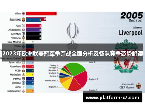 2023年欧洲联赛冠军争夺战全面分析及各队竞争态势解读 2023年欧洲联赛冠军争夺战全面分析及各队竞争态势解读