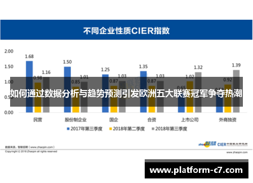如何通过数据分析与趋势预测引发欧洲五大联赛冠军争夺热潮 如何通过数据分析与趋势预测引发欧洲五大联赛冠军争夺热潮