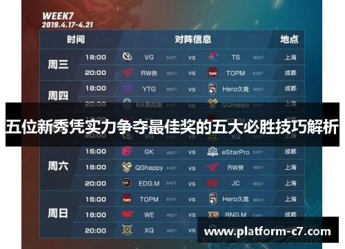 五位新秀凭实力争夺最佳奖的五大必胜技巧解析 五位新秀凭实力争夺最佳奖的五大必胜技巧解析