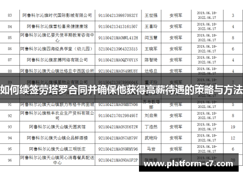 如何续签劳塔罗合同并确保他获得高薪待遇的策略与方法 如何续签劳塔罗合同并确保他获得高薪待遇的策略与方法