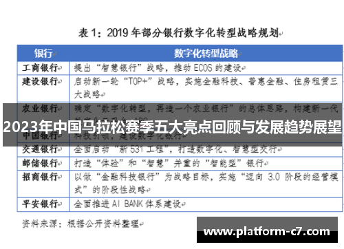 2023年中国马拉松赛季五大亮点回顾与发展趋势展望 2023年中国马拉松赛季五大亮点回顾与发展趋势展望