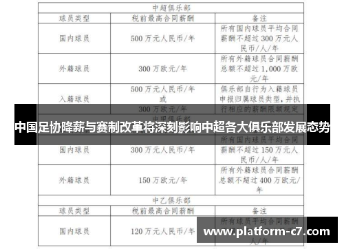 中国足协降薪与赛制改革将深刻影响中超各大俱乐部发展态势