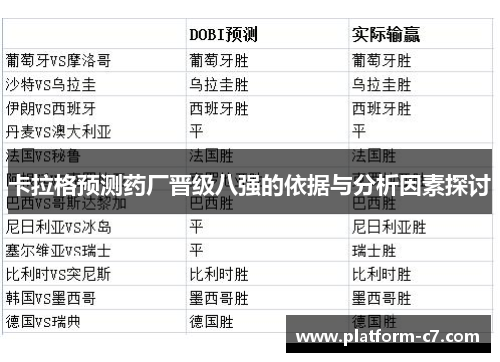 卡拉格预测药厂晋级八强的依据与分析因素探讨 卡拉格预测药厂晋级八强的依据与分析因素探讨