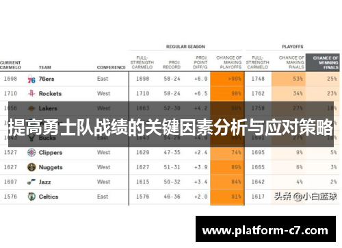 提高勇士队战绩的关键因素分析与应对策略 提高勇士队战绩的关键因素分析与应对策略