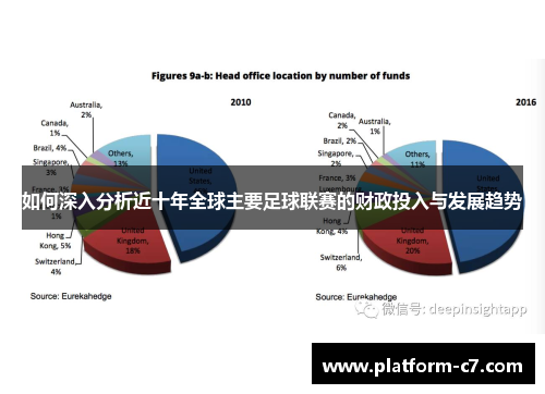 如何深入分析近十年全球主要足球联赛的财政投入与发展趋势 如何深入分析近十年全球主要足球联赛的财政投入与发展趋势