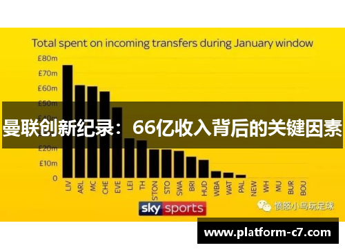 曼联创新纪录:66亿收入背后的关键因素 曼联创新纪录:66亿收入背后的关键因素