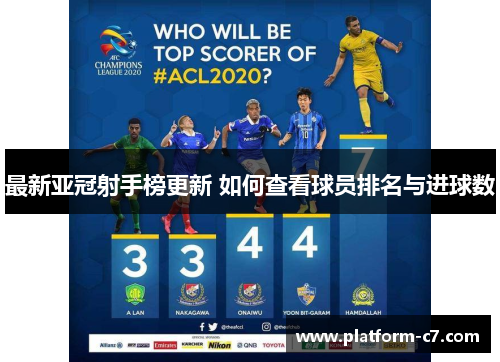最新亚冠射手榜更新 如何查看球员排名与进球数