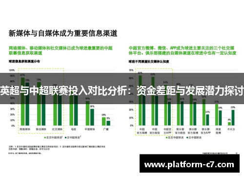 英超与中超联赛投入对比分析:资金差距与发展潜力探讨 英超与中超联赛投入对比分析:资金差距与发展潜力探讨