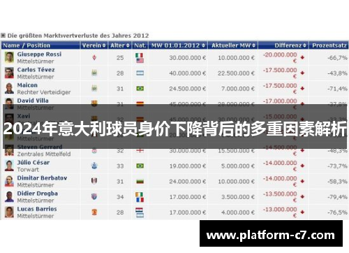 2024年意大利球员身价下降背后的多重因素解析 2024年意大利球员身价下降背后的多重因素解析