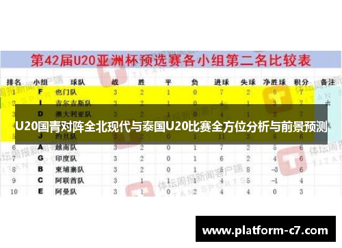 U20国青对阵全北现代与泰国U20比赛全方位分析与前景预测 U20国青对阵全北现代与泰国U20比赛全方位分析与前景预测