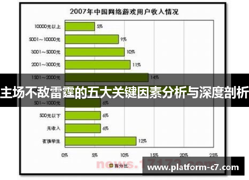 主场不敌雷霆的五大关键因素分析与深度剖析 主场不敌雷霆的五大关键因素分析与深度剖析