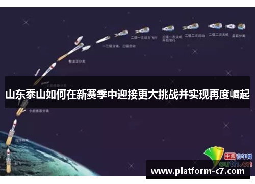 山东泰山如何在新赛季中迎接更大挑战并实现再度崛起 山东泰山如何在新赛季中迎接更大挑战并实现再度崛起