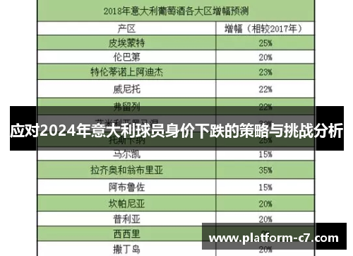 应对2024年意大利球员身价下跌的策略与挑战分析