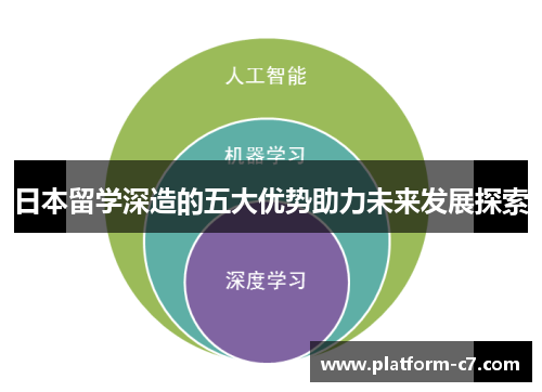 日本留学深造的五大优势助力未来发展探索 日本留学深造的五大优势助力未来发展探索