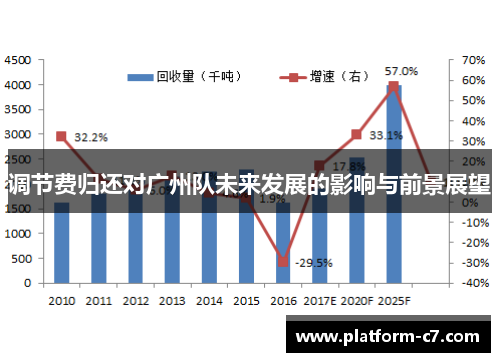 调节费归还对广州队未来发展的影响与前景展望 调节费归还对广州队未来发展的影响与前景展望