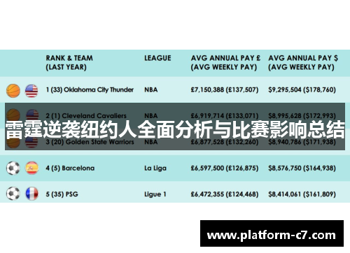 雷霆逆袭纽约人全面分析与比赛影响总结 雷霆逆袭纽约人全面分析与比赛影响总结