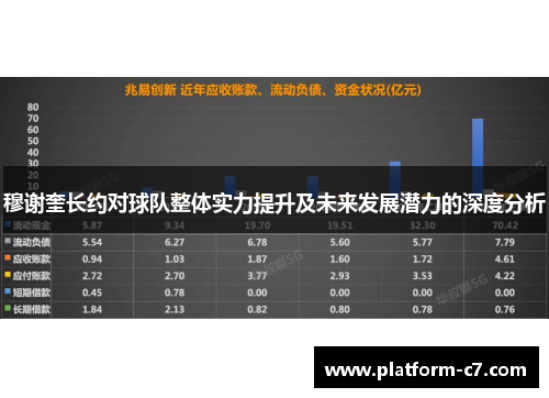 穆谢奎长约对球队整体实力提升及未来发展潜力的深度分析 穆谢奎长约对球队整体实力提升及未来发展潜力的深度分析