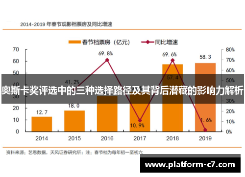 奥斯卡奖评选中的三种选择路径及其背后潜藏的影响力解析 奥斯卡奖评选中的三种选择路径及其背后潜藏的影响力解析