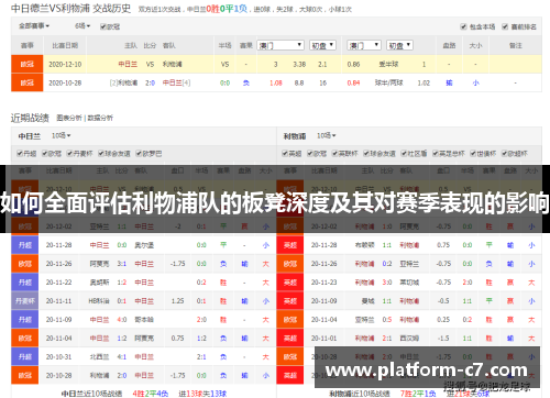 如何全面评估利物浦队的板凳深度及其对赛季表现的影响 如何全面评估利物浦队的板凳深度及其对赛季表现的影响