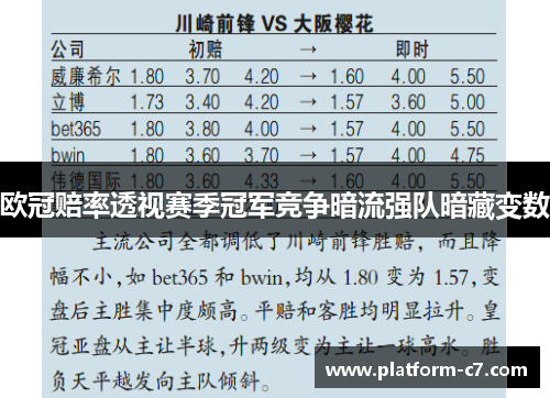 欧冠赔率透视赛季冠军竞争暗流强队暗藏变数 欧冠赔率透视赛季冠军竞争暗流强队暗藏变数