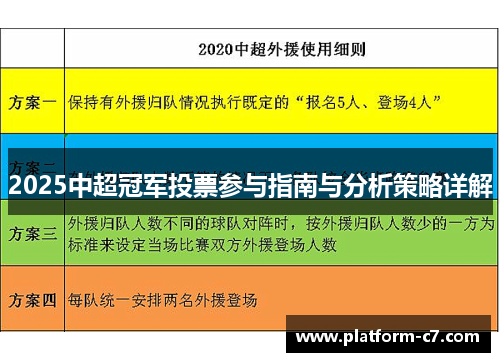 2025中超冠军投票参与指南与分析策略详解 2025中超冠军投票参与指南与分析策略详解