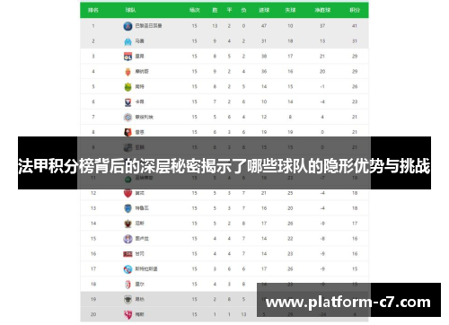 法甲积分榜背后的深层秘密揭示了哪些球队的隐形优势与挑战 法甲积分榜背后的深层秘密揭示了哪些球队的隐形优势与挑战