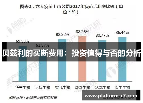 贝兹利的买断费用:投资值得与否的分析 贝兹利的买断费用:投资值得与否的分析