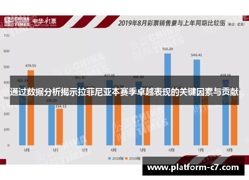 通过数据分析揭示拉菲尼亚本赛季卓越表现的关键因素与贡献 通过数据分析揭示拉菲尼亚本赛季卓越表现的关键因素与贡献
