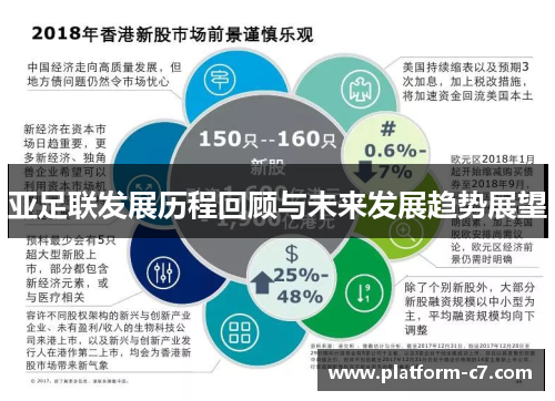 亚足联发展历程回顾与未来发展趋势展望 亚足联发展历程回顾与未来发展趋势展望