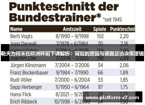 勒夫为何未在欧洲杯前下课解析:背后的原因与德国足协决策逻辑 勒夫为何未在欧洲杯前下课解析:背后的原因与德国足协决策逻辑
