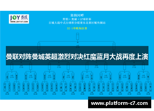 曼联对阵曼城英超激烈对决红魔蓝月大战再度上演 曼联对阵曼城英超激烈对决红魔蓝月大战再度上演