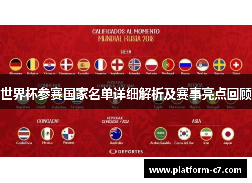 世界杯参赛国家名单详细解析及赛事亮点回顾 世界杯参赛国家名单详细解析及赛事亮点回顾