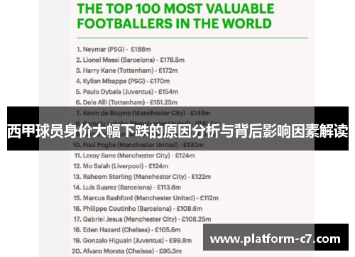 西甲球员身价大幅下跌的原因分析与背后影响因素解读 西甲球员身价大幅下跌的原因分析与背后影响因素解读