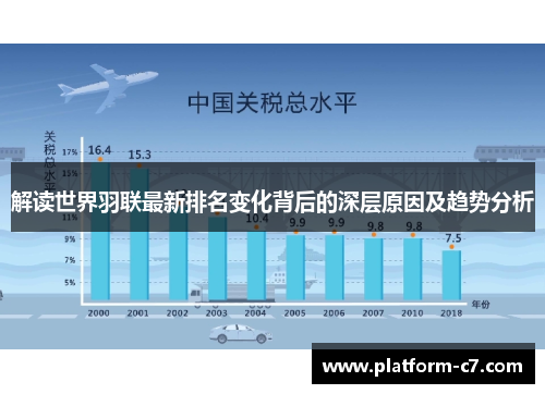 解读世界羽联最新排名变化背后的深层原因及趋势分析 解读世界羽联最新排名变化背后的深层原因及趋势分析