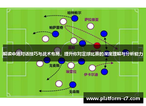 解读中场对话技巧与战术布局,提升你对足球比赛的深度理解与分析能力 解读中场对话技巧与战术布局,提升你对足球比赛的深度理解与分析能力