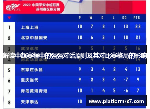 解读中超赛程中的强强对话原则及其对比赛格局的影响