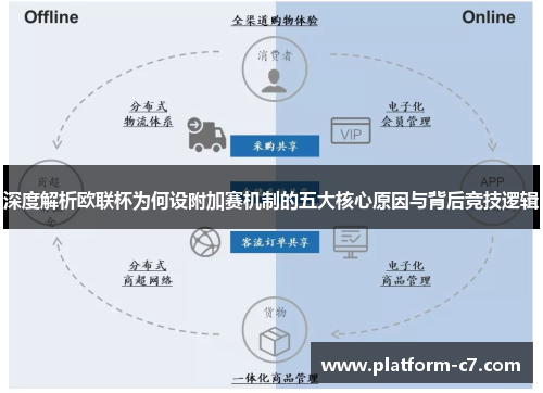 深度解析欧联杯为何设附加赛机制的五大核心原因与背后竞技逻辑
