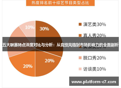 五大联赛特点深度对比与分析：从竞技风格到市场影响力的全面剖析