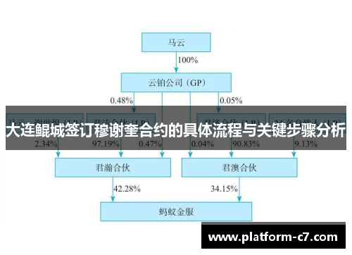 大连鲲城签订穆谢奎合约的具体流程与关键步骤分析 大连鲲城签订穆谢奎合约的具体流程与关键步骤分析
