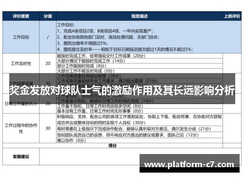 奖金发放对球队士气的激励作用及其长远影响分析 奖金发放对球队士气的激励作用及其长远影响分析