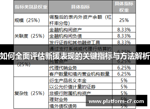 如何全面评估新援表现的关键指标与方法解析 如何全面评估新援表现的关键指标与方法解析